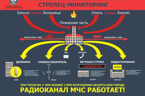 Угнали аккаунт кракен