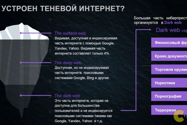 Кракен даркнет как зайти