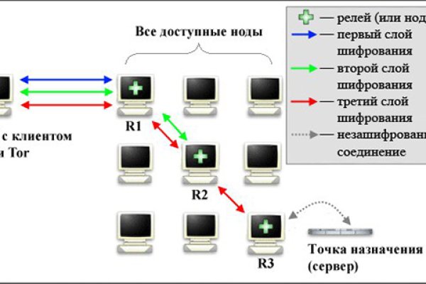 Кракен запрещенные вещества